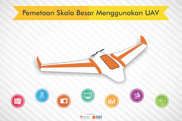 Pemetaan Skala Besar Menggunakan UAV