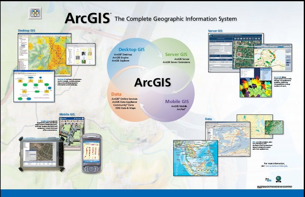 Reseller ArcGIS from ESRI